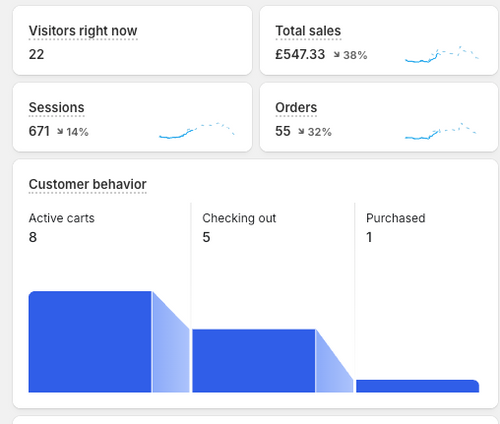 The £1 AI Business Blueprint – Learn How to Build Digital Products with AI (No Tech Skills Needed)